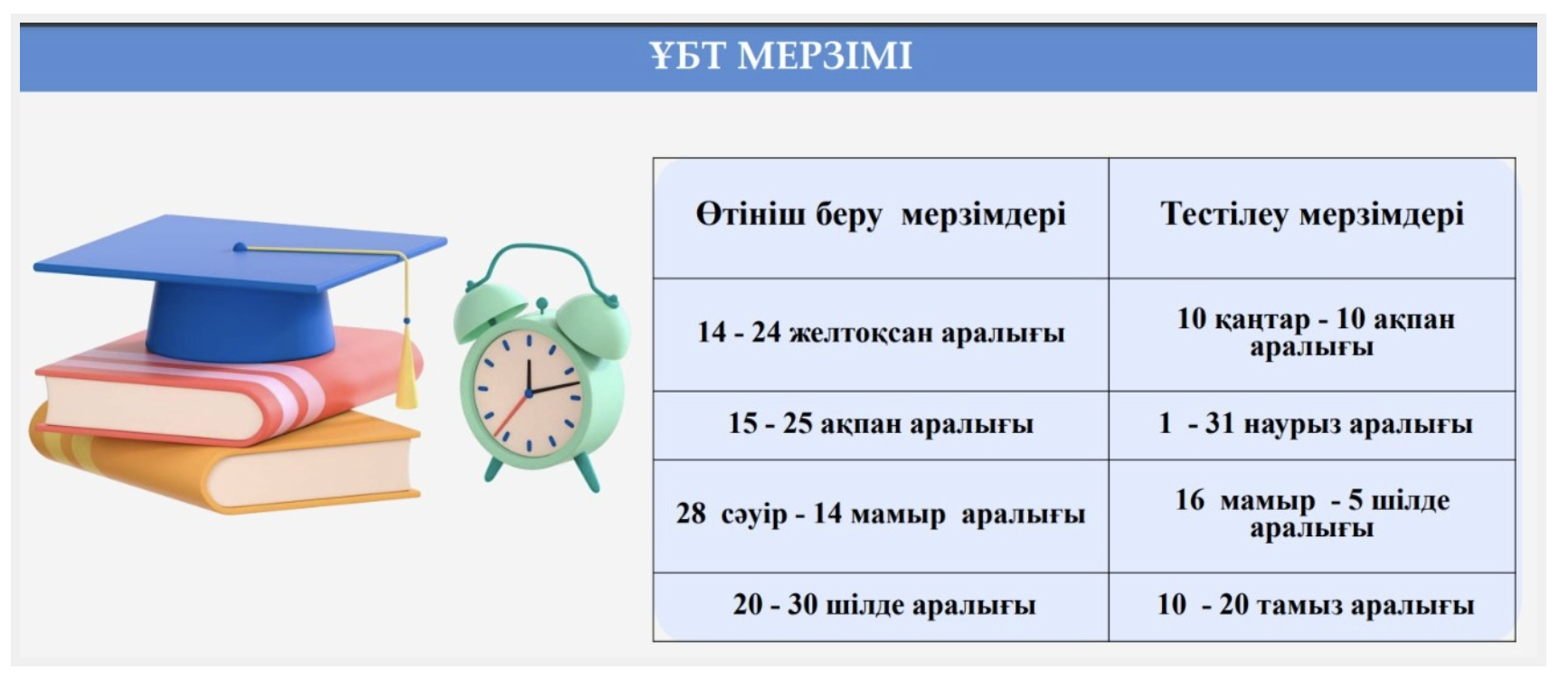 Наурыз айында өтетін ҰБТ-ға қатысу үшін қабылдау 15 ақпанда басталады