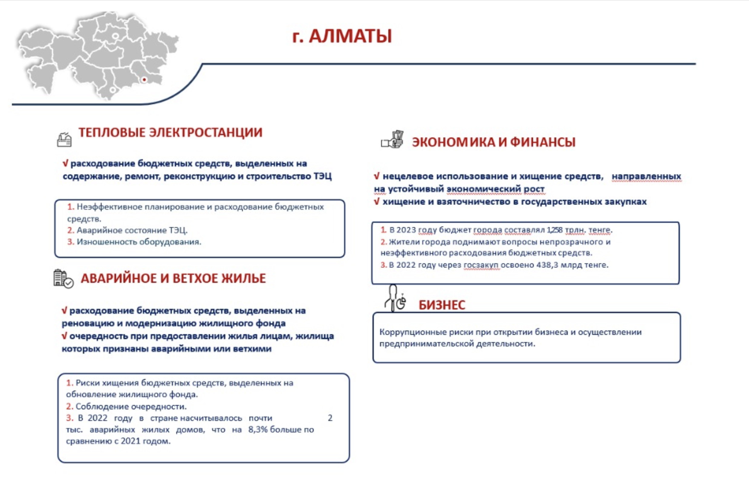 Жемқорлық тәуекел картасы