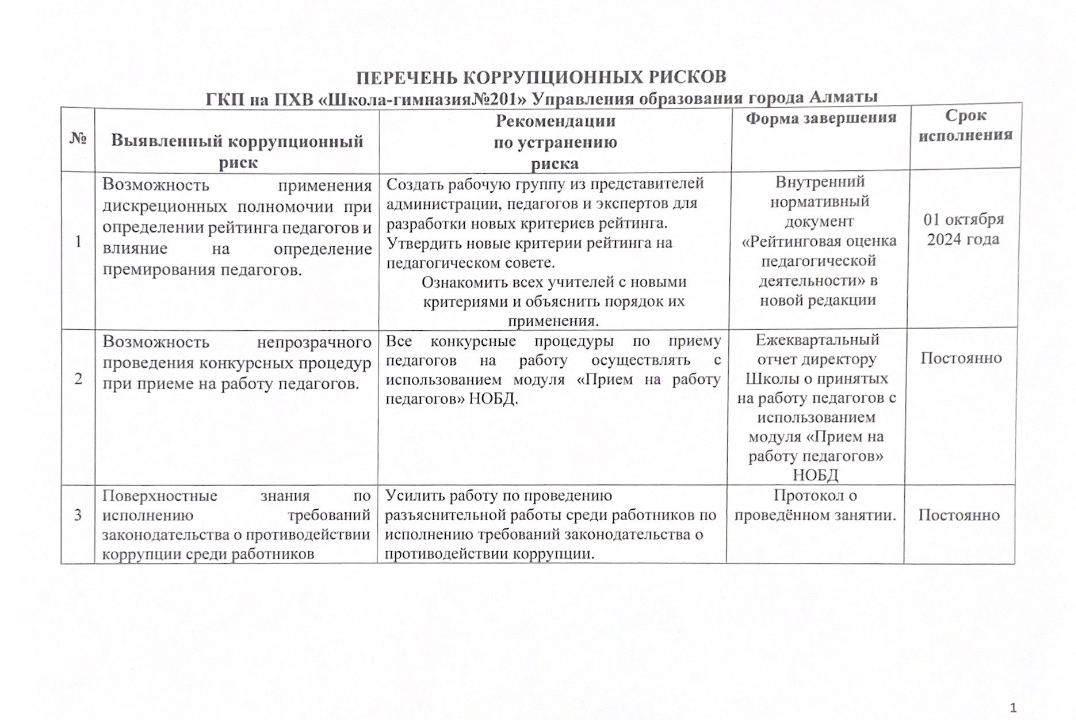 Сыбайлас жемқорлық тәуекелдер тізбесі