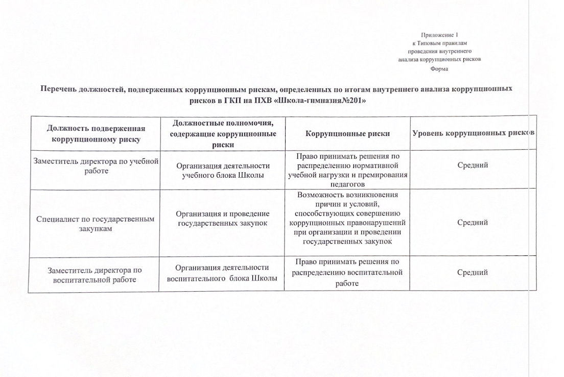 Сыбайлас жемқорлық тәуекелдері бойынша бекітілген лауазымдардың тізбесі