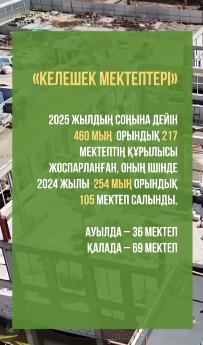 Жаңа үлгідегі мектептер