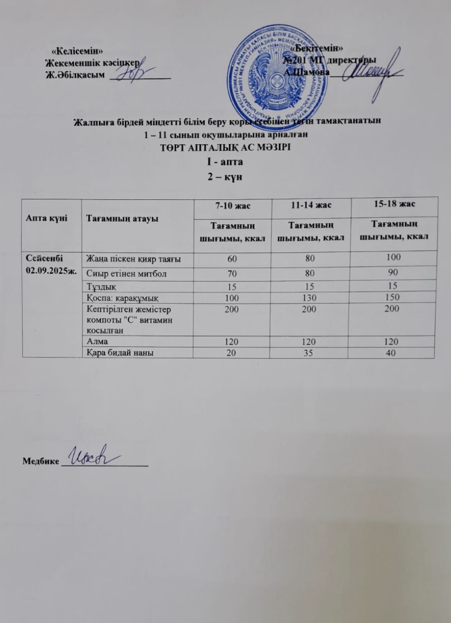 Жалпыға бірдей міндетті білім беру қоры есебінен тегін тамақтанатын 1-11 сынып оқушыларына арналған ас мәзірі