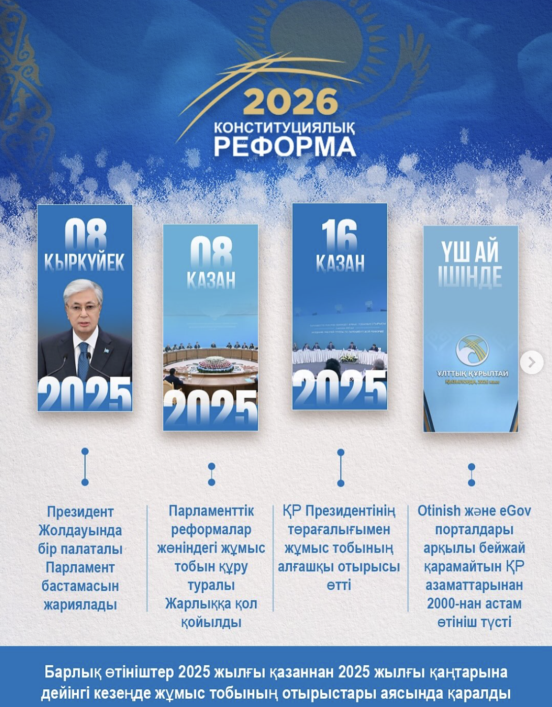 2026 Конституциялық РЕФОРМА