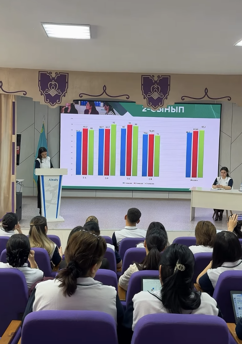 №4 педагогикалық кеңес өткізілді
